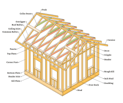 Common Framing Mistakes (And How to Avoid Them)